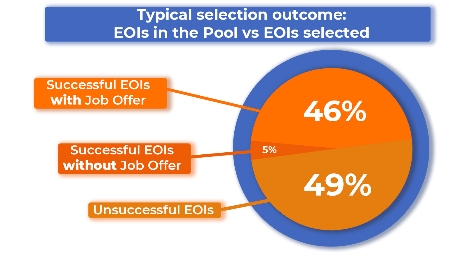 The Points Guide & Self Assessment New Zealand Immigration Concepts